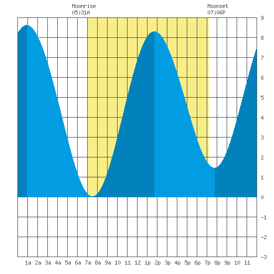 Palix River tide chart for Saturday, September 24, 2022