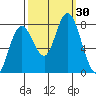 Palix River tide chart for Friday, September 30, 2022
