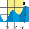 Palix River tide chart for Monday, September 5, 2022
