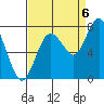 Palix River tide chart for Tuesday, September 6, 2022