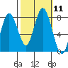 Palix River tide chart for Tuesday, October 11, 2022