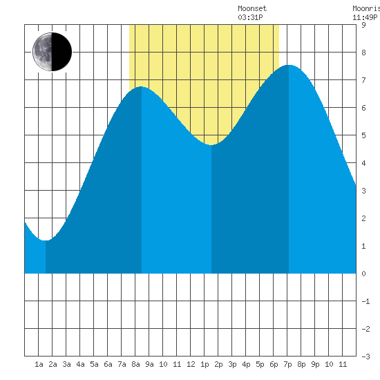 Palix River tide chart for Monday, October 17, 2022