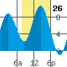 Palix River tide chart for Wednesday, October 26, 2022
