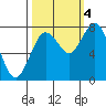 Palix River tide chart for Tuesday, October 4, 2022