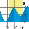 Palix River tide chart for Wednesday, October 5, 2022