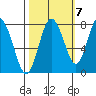 Palix River tide chart for Friday, October 7, 2022