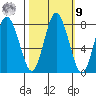 Palix River tide chart for Sunday, October 9, 2022