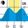 Palix River tide chart for Wednesday, November 16, 2022
