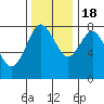 Palix River tide chart for Friday, November 18, 2022