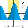 Palix River tide chart for Sunday, November 6, 2022