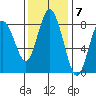 Palix River tide chart for Monday, November 7, 2022