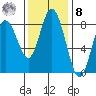 Palix River tide chart for Tuesday, November 8, 2022