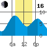 Palix River tide chart for Friday, December 16, 2022