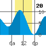 Palix River tide chart for Tuesday, December 20, 2022