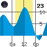 Palix River tide chart for Friday, December 23, 2022