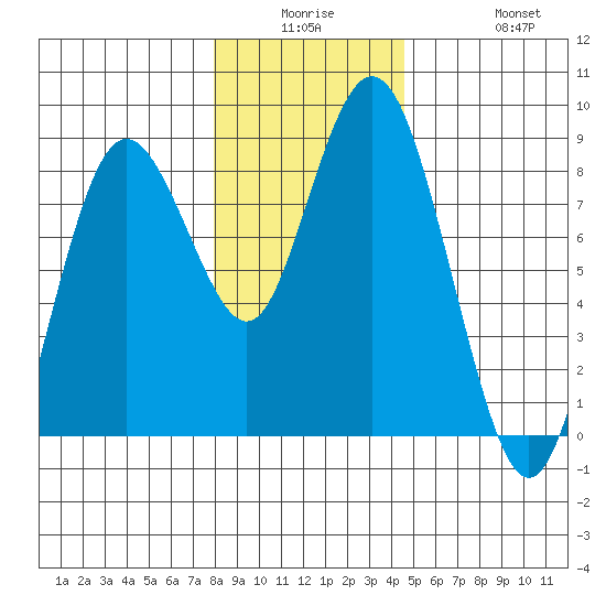 Palix River tide chart for Monday, December 26, 2022