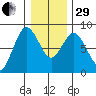 Palix River tide chart for Thursday, December 29, 2022