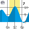 Palix River tide chart for Wednesday, December 7, 2022