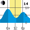 Palix River tide chart for Saturday, January 14, 2023