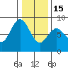 Palix River tide chart for Sunday, January 15, 2023
