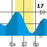 Palix River tide chart for Tuesday, January 17, 2023