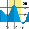Palix River tide chart for Friday, January 20, 2023