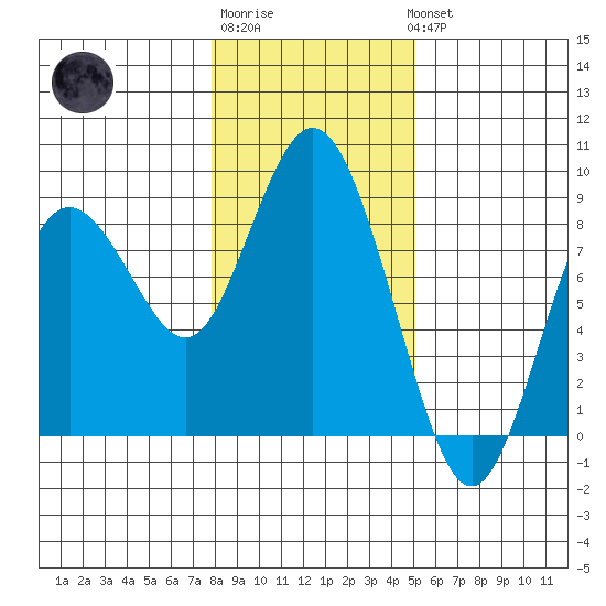 Palix River tide chart for Saturday, January 21, 2023