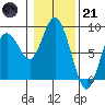 Palix River tide chart for Saturday, January 21, 2023