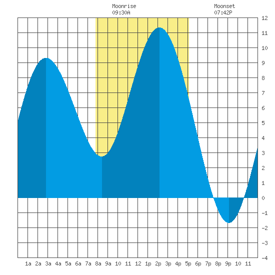 Palix River tide chart for Monday, January 23, 2023