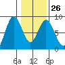 Palix River tide chart for Thursday, January 26, 2023