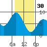 Palix River tide chart for Monday, January 30, 2023