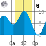 Palix River tide chart for Friday, January 6, 2023