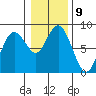 Palix River tide chart for Monday, January 9, 2023