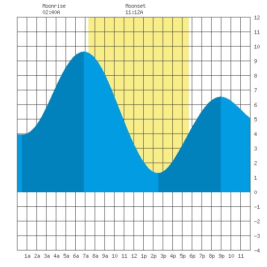 Palix River tide chart for Tuesday, February 14, 2023