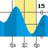 Palix River tide chart for Wednesday, February 15, 2023