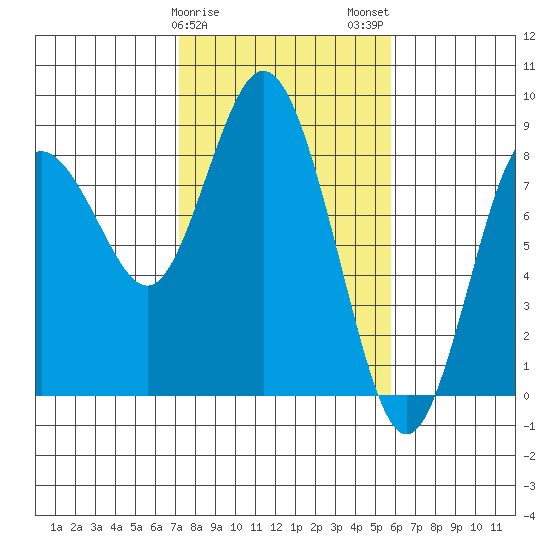 Palix River tide chart for Saturday, February 18, 2023
