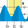 Palix River tide chart for Thursday, February 9, 2023