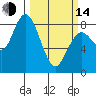 Palix River tide chart for Tuesday, March 14, 2023