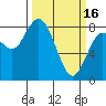 Palix River tide chart for Thursday, March 16, 2023
