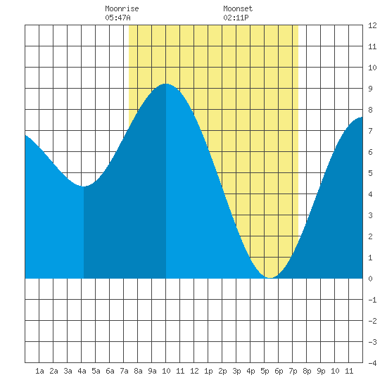 Palix River tide chart for Friday, March 17, 2023