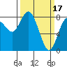 Palix River tide chart for Friday, March 17, 2023