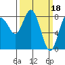 Palix River tide chart for Saturday, March 18, 2023