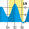 Palix River tide chart for Sunday, March 19, 2023