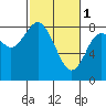 Palix River tide chart for Wednesday, March 1, 2023