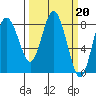 Palix River tide chart for Monday, March 20, 2023