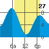 Palix River tide chart for Monday, March 27, 2023