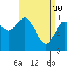 Palix River tide chart for Thursday, March 30, 2023