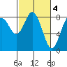 Palix River tide chart for Saturday, March 4, 2023