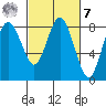 Palix River tide chart for Tuesday, March 7, 2023