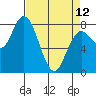 Palix River tide chart for Wednesday, April 12, 2023